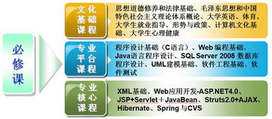 湖北城市建設(shè)職業(yè)技術(shù)學(xué)院軟件開(kāi)發(fā)專業(yè) 培養(yǎng)數(shù)字化建設(shè)精英的搖籃